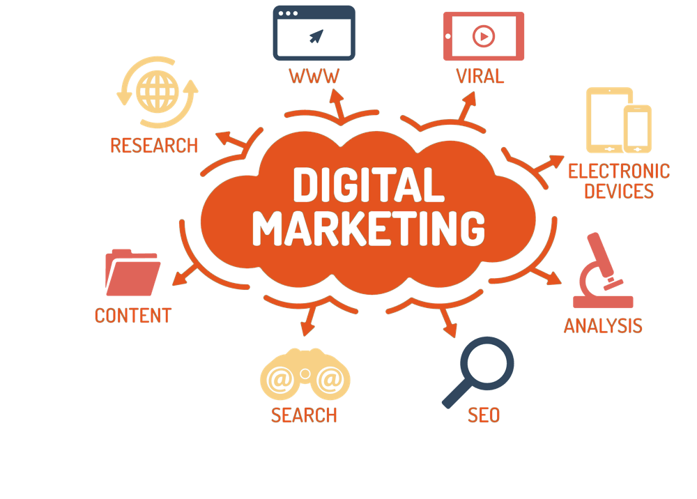digital marketing agency, digital marketing services